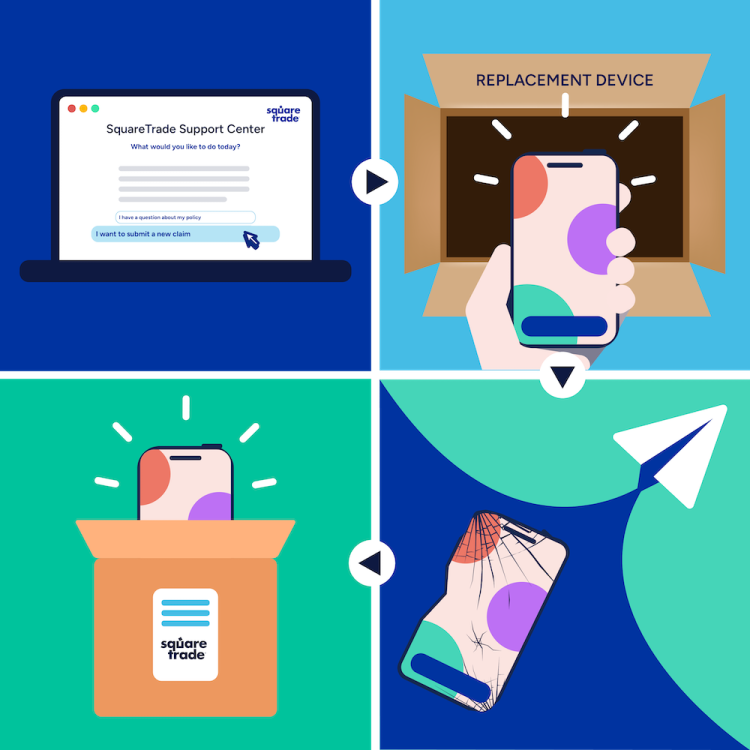 Proceso de intercambio de dispositivos SquareTrade.